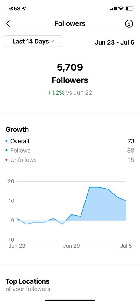 crecer seguidores en instagram
